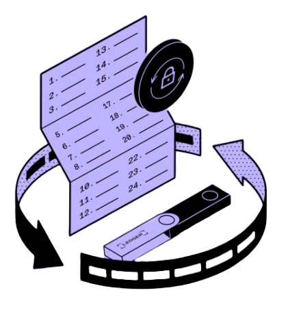 Ledger device